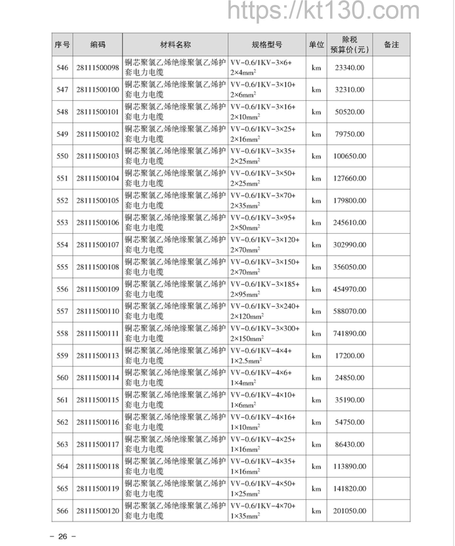 湘潭市2022年2月建筑材料价_电线电缆_52176